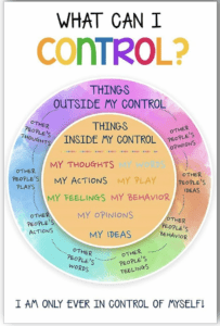 Circle of Control Classroom Poster