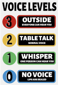 Voice Levels Classroom Poster